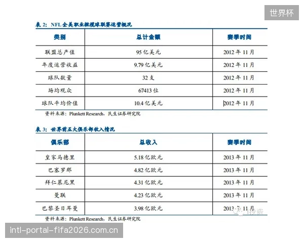 体育数据资产入表和确权,正在定义体育企业继赛事IP与场馆资产后的第三类核心资产 体育数据资产入表和确权,正在定义体育企业继赛事IP与场馆资产后的第三类核心资产